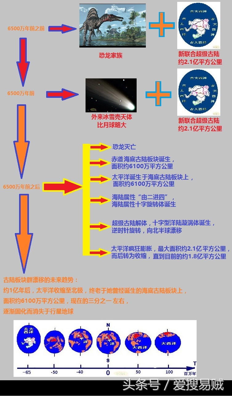 美国科学院长警告日本群岛将沉入马里亚纳海沟？言过其实！