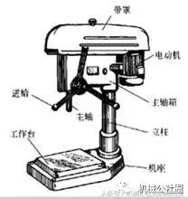 最普通的台钻主轴结构你知道吗？