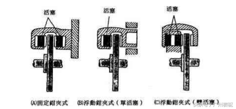 改刹车Tip3：选刹车卡钳，入门必看！