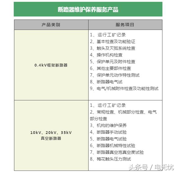 史上最全断路器干货，竟然不收藏！