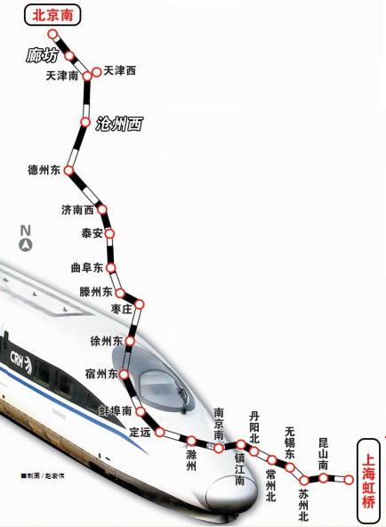 京沪线的铁路枢纽图片