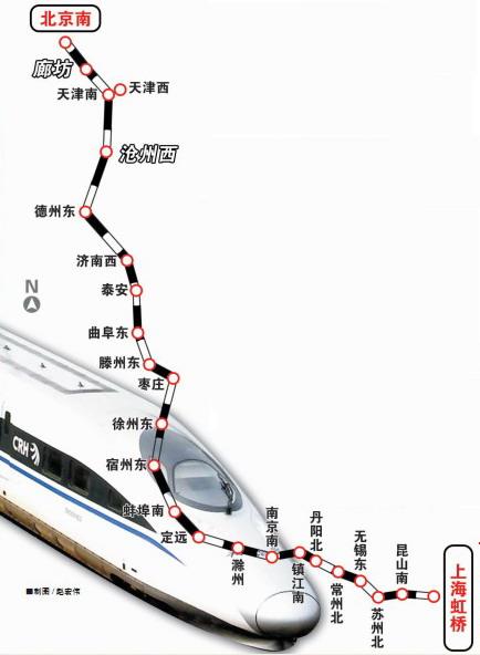 京沪高铁又放大招了,沿线旅游的事你知道吗