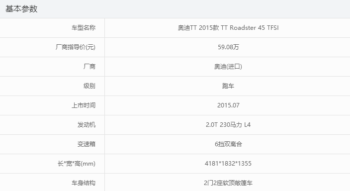 难以置信 这台2015款敞篷奥迪TT只卖30万