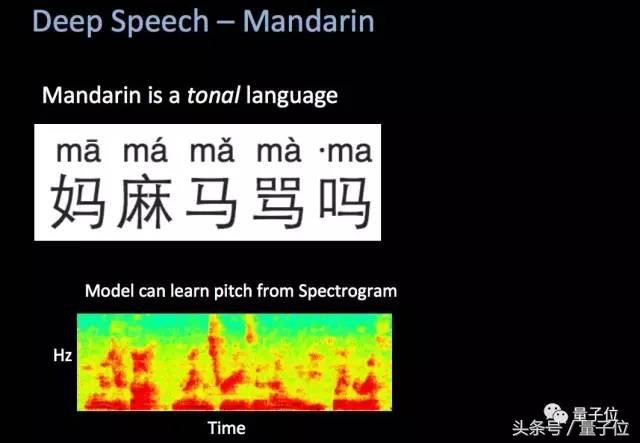 百度硅谷AI实验室主任：AI研究要抓重点，然后快速和痛点结合