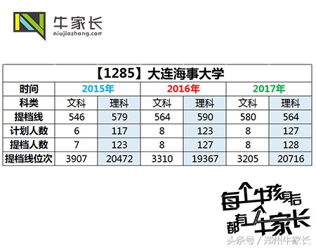 每天一所大学——大连海事大学