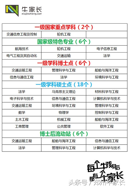 每天一所大学——大连海事大学