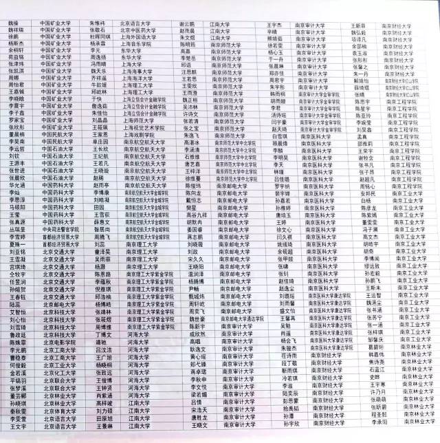 徐州这个最牛中学发布了2017届高考录取榜单！清华北大南大