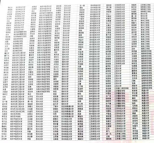 徐州这个最牛中学发布了2017届高考录取榜单！清华北大南大