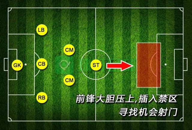 七人制足球战术阵型(七人制足球比赛基础阵型,金字塔3