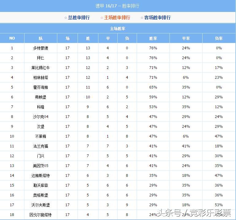 德甲科隆vs弗赖堡前瞻(德甲新赛季前瞻：主场不让半一，你敢说主队有优势？)