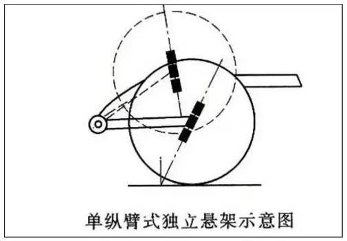 汽车悬架系统，汽车根基所在