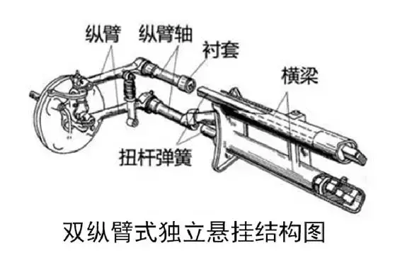 汽车悬架系统，汽车根基所在