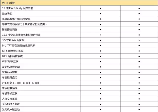 几乎和VV7s一样配置的VV5s，卖多少钱合适？