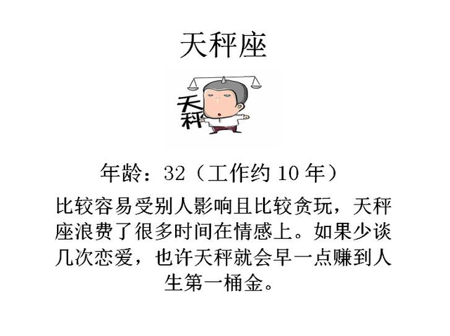 12星座会在多少岁赚到人生第一桶金？