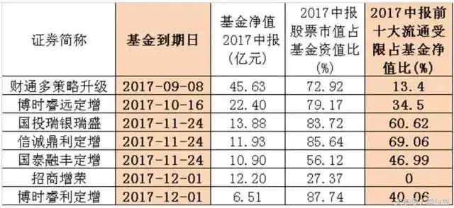 余额宝又限额了，有钱也不让买了