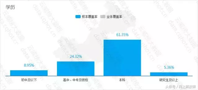 重庆“互联网+防水堵漏加盟行业” 案例分析报告（第298期）