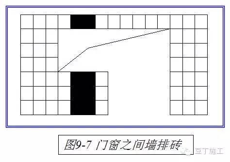 感觉装修质量不好控制的看进来