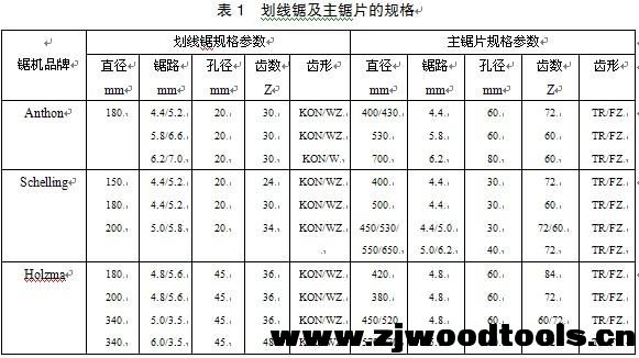 板式家具部件的主要切削刀具