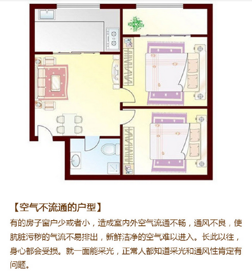 看风水，选户型！你不得不知的风水知识大盘点