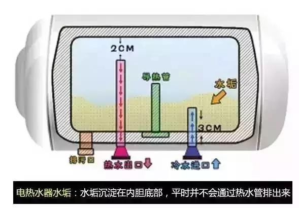 美女称：洗澡越洗越脏，连命都差点没了！