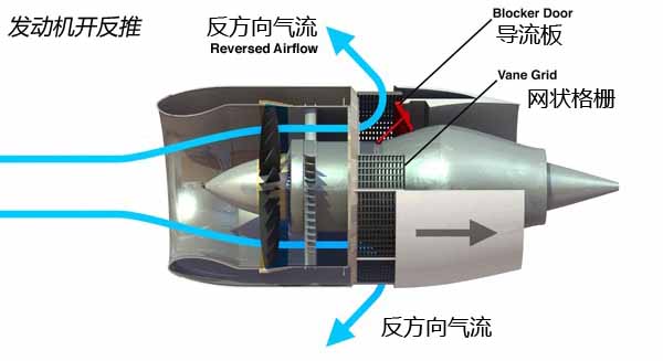 飞机降落时开反推到底是什么意思？