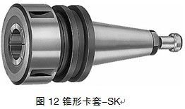 板式家具部件的主要切削刀具