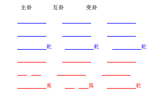 易经真实算卦实例大公开。令人叹为观止！实在是太准。