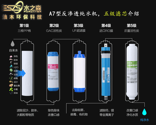 细节决定成败，净水器选购时记得看这些