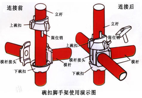 浅谈建筑业趋势之脚手架工程