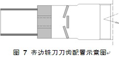 板式家具部件的主要切削刀具