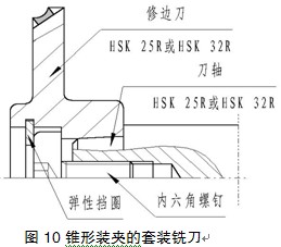 板式家具部件的主要切削刀具