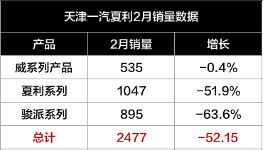 一汽夏利的车，到底能不能买？