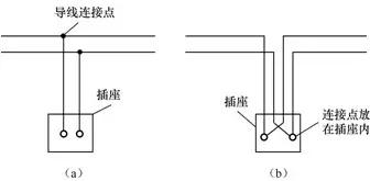 室内配电布线的奥妙