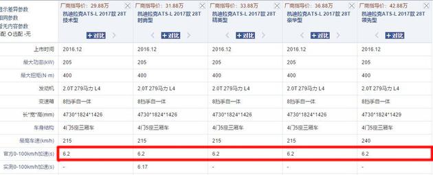 凯迪拉克性价比超高的车 你还等什么