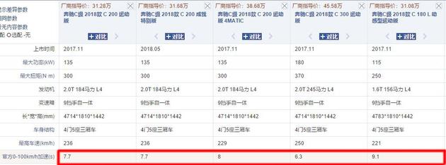 凯迪拉克性价比超高的车 你还等什么