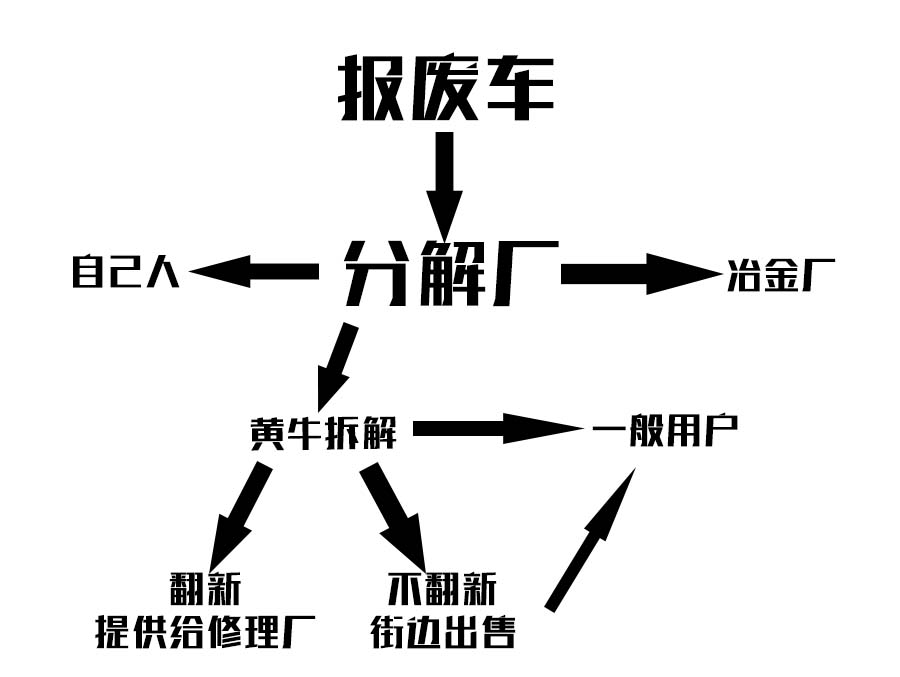 省70%，拆车件靠谱么