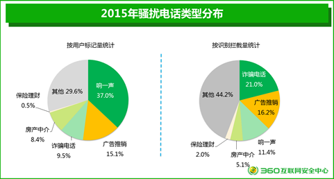 两会关注：这些手机软件千万别装！