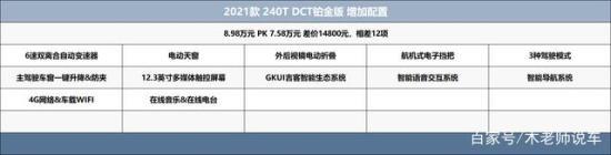 21款新缤越新车解读 哪款配置值得购买