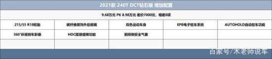 21款新缤越新车解读 哪款配置值得购买