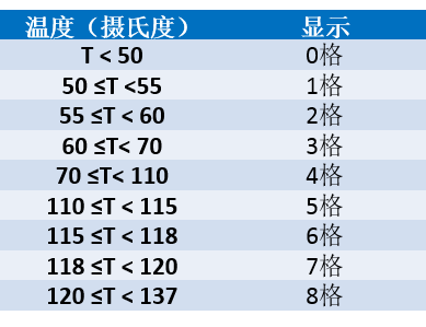 吉利汽车 水温表的介绍