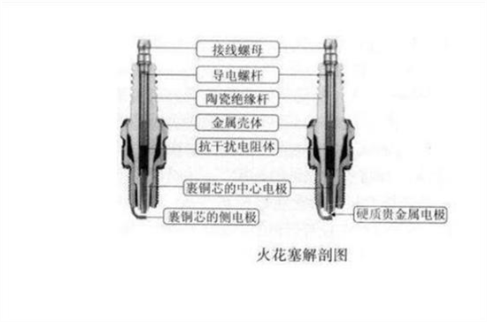 爱车小课堂：了解火花塞 养车不盲目