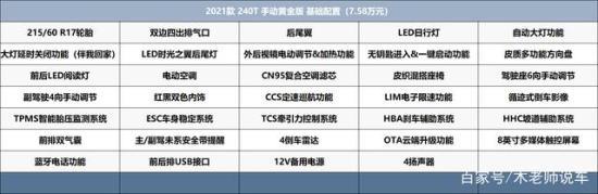 21款新缤越新车解读 哪款配置值得购买