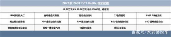 21款新缤越新车解读 哪款配置值得购买