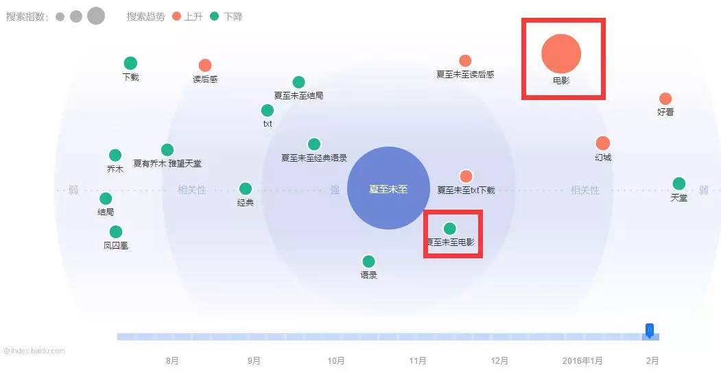 记忆中的青春将要变成影像，《夏至未至》如约而至