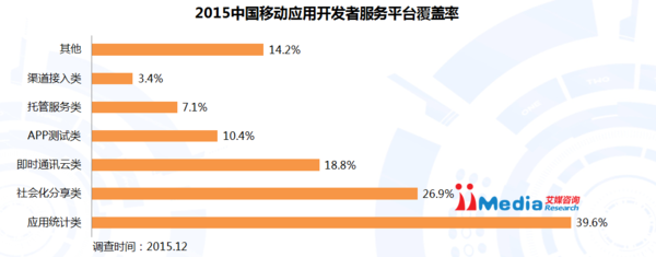 中国移动应用开发者服务平台概况