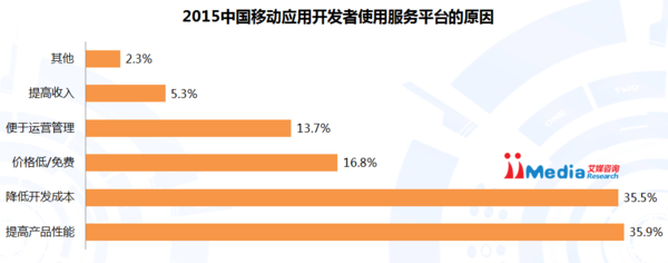 中国移动应用开发者服务平台概况