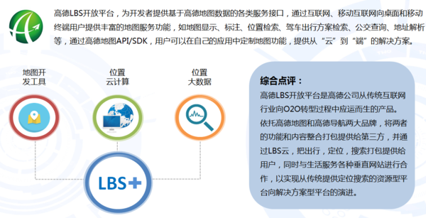 中国移动应用开发者服务平台概况