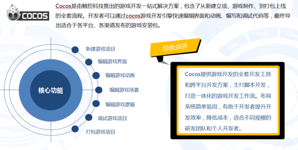 中国移动应用开发者服务平台概况