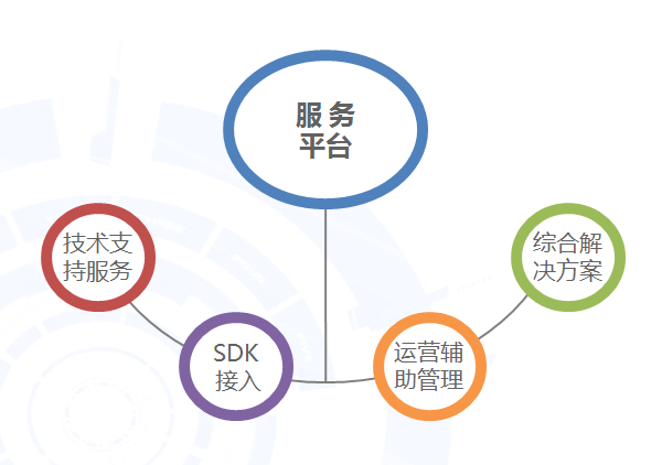 中国移动应用开发者服务平台概况