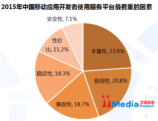 中国移动应用开发者服务平台概况